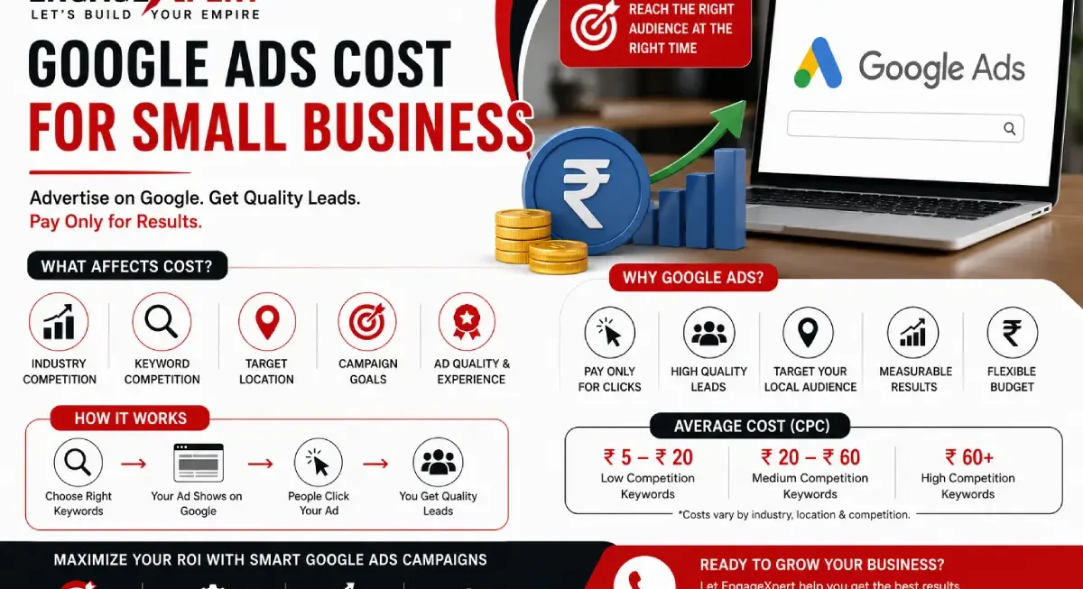 Google Ads Cost for Small Business
