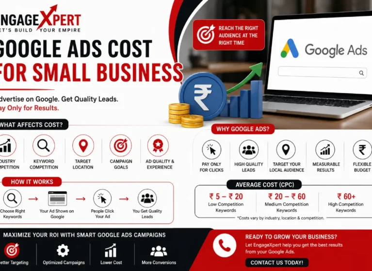 Google Ads Cost for Small Business