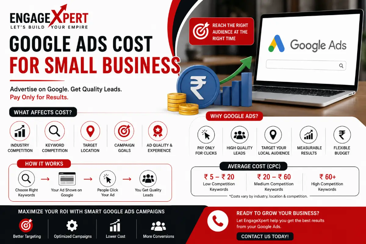 Google Ads Cost for Small Business