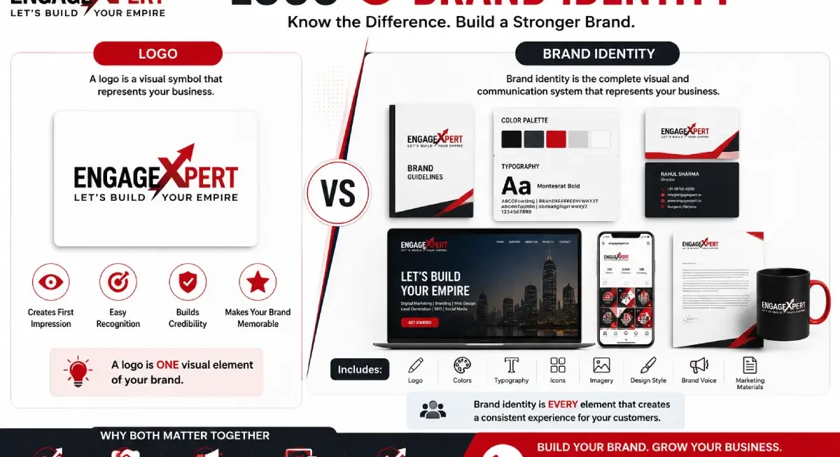 Logo Vs Brand Identity