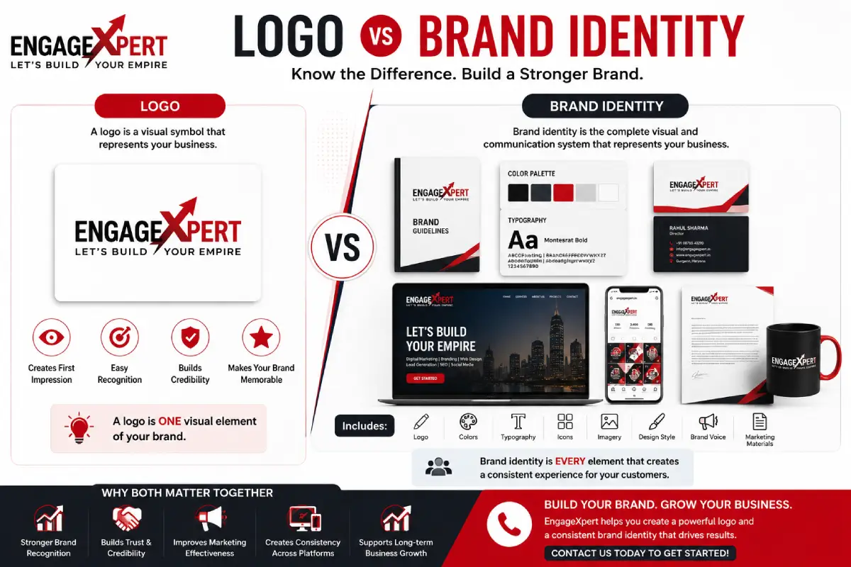 Logo Vs Brand Identity