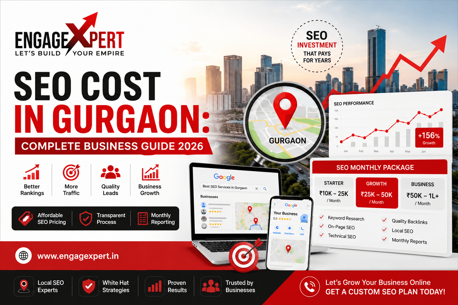 SEO Cost Gurgaon