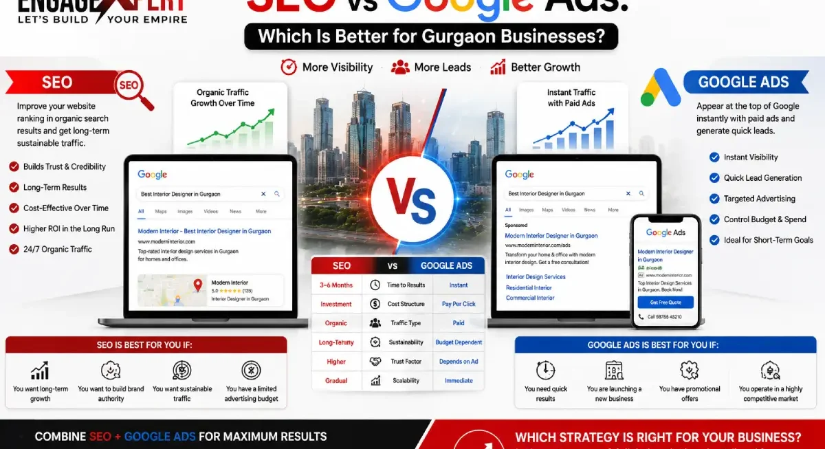 SEO vs Google Ads for Gurgaon Businesses