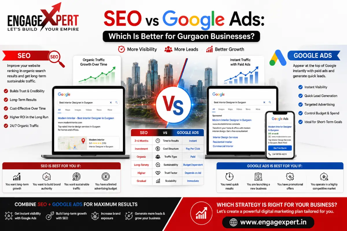 SEO vs Google Ads for Gurgaon Businesses