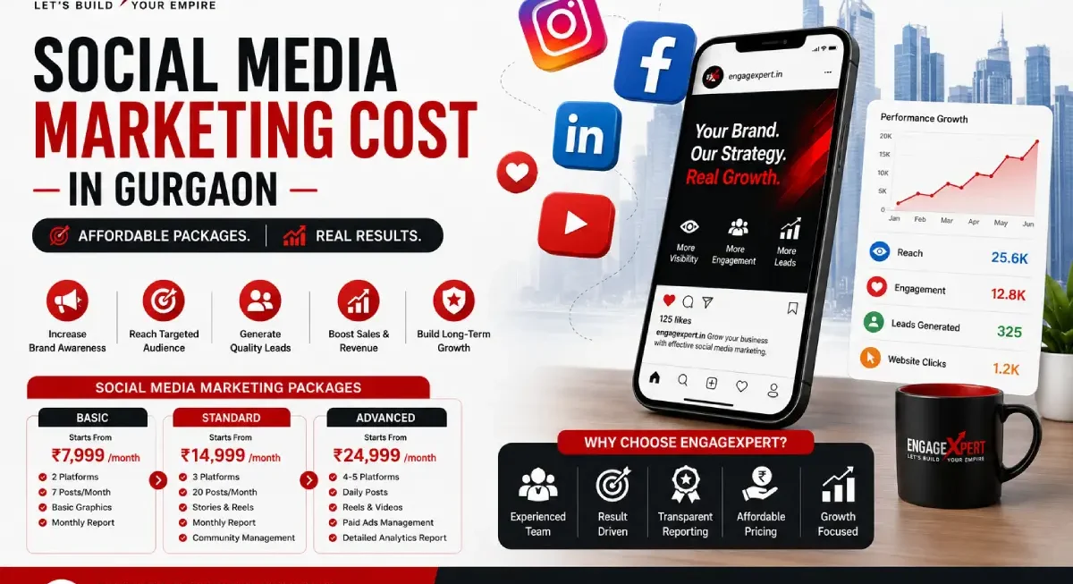 Social Media Marketing Cost in Gurgaon