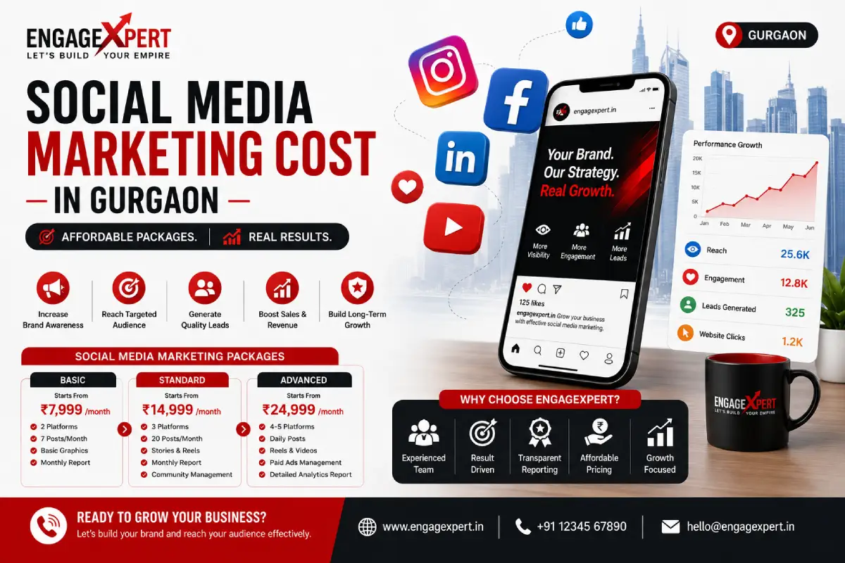 Social Media Marketing Cost in Gurgaon