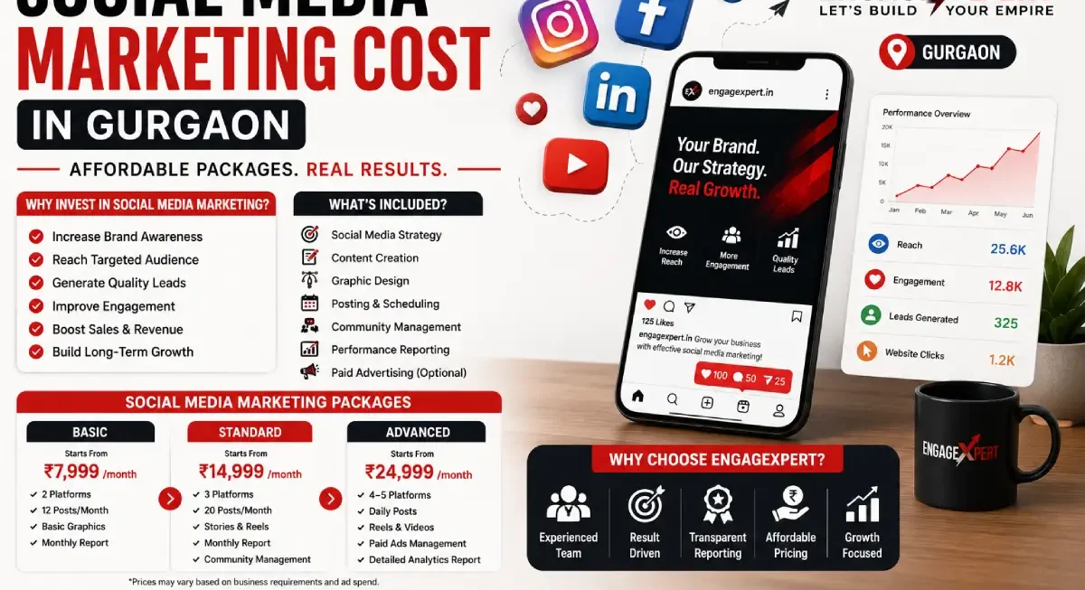 Social Media Marketing Cost in Gurgaon