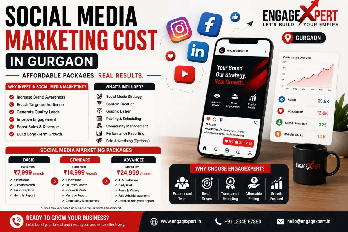 Social Media Marketing Cost in Gurgaon
